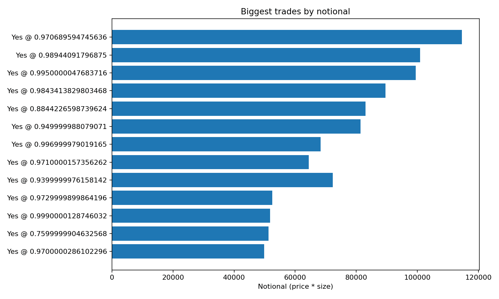 Whale trades