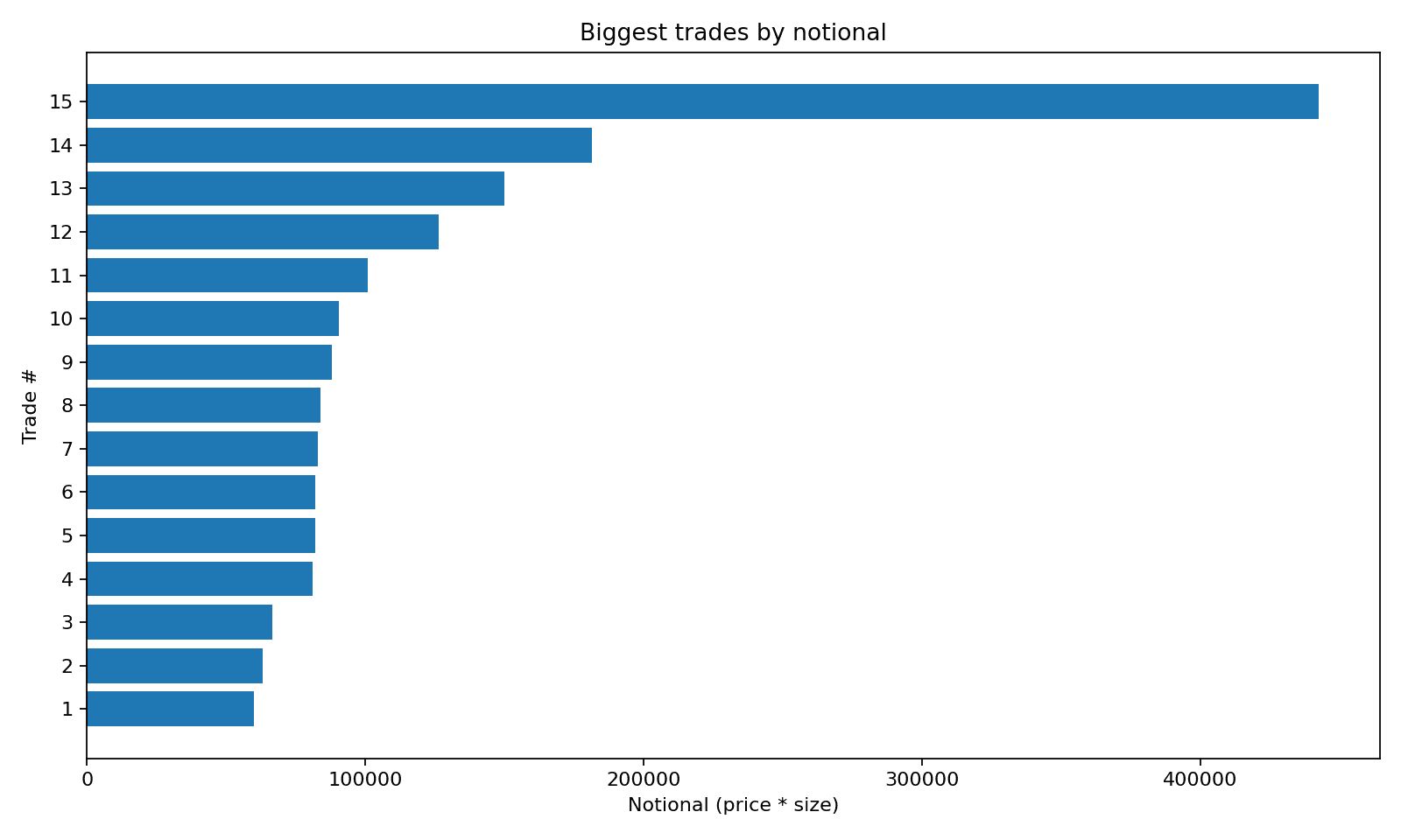 Whale trades